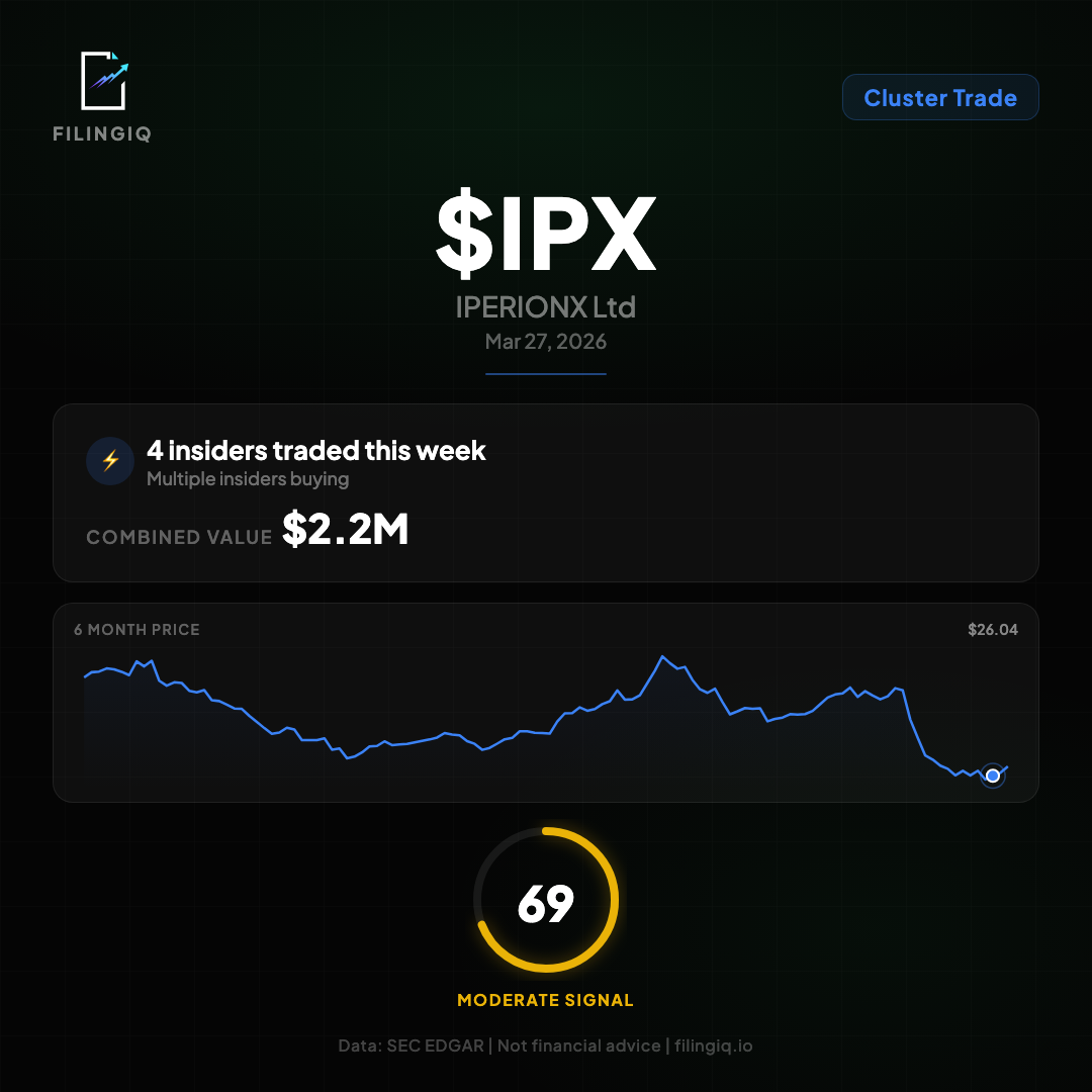 4 Insiders Buy $2.9M in IPERIONX Ltd (IPX)