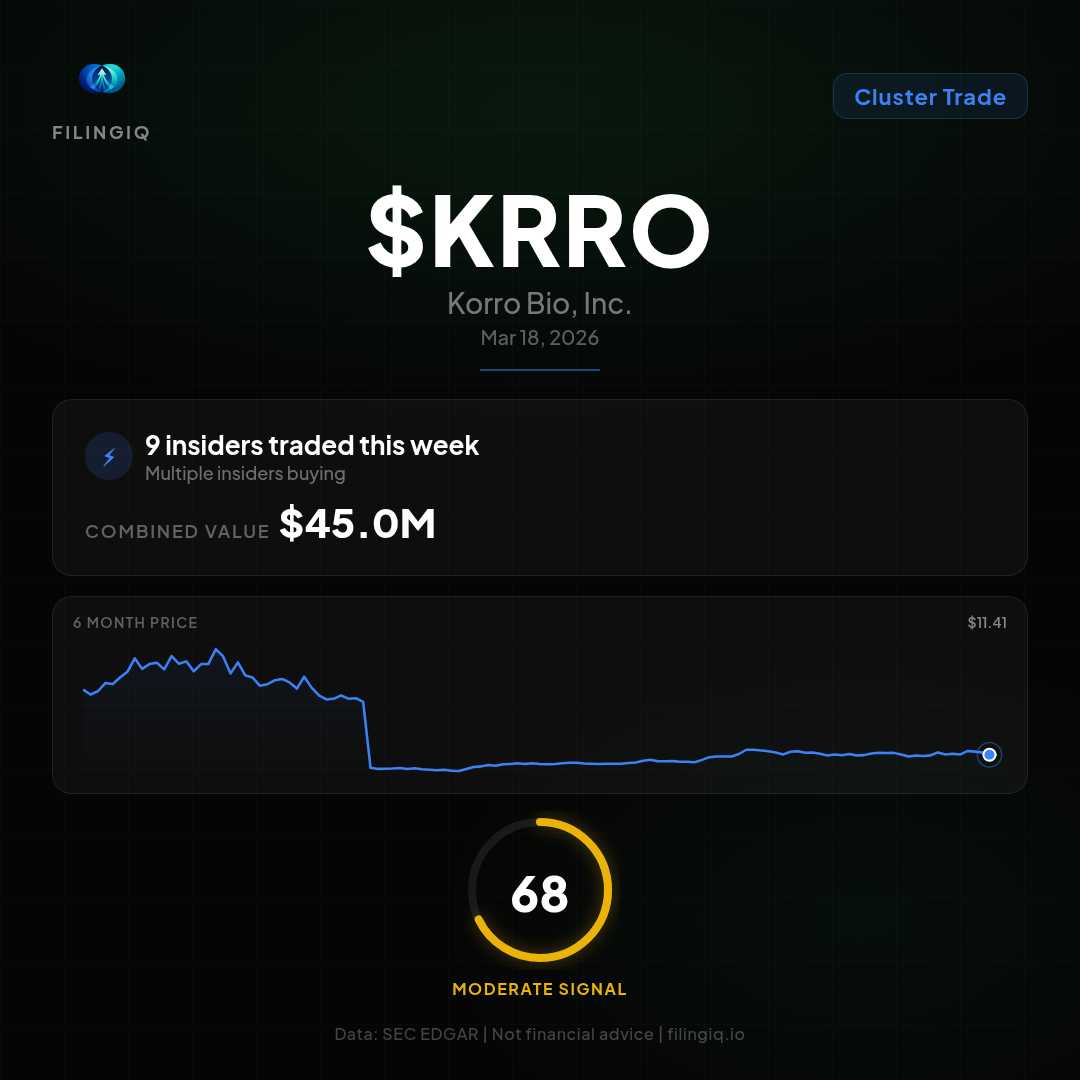 9 Insiders Buy $45.0M in Korro Bio, Inc. (KRRO)