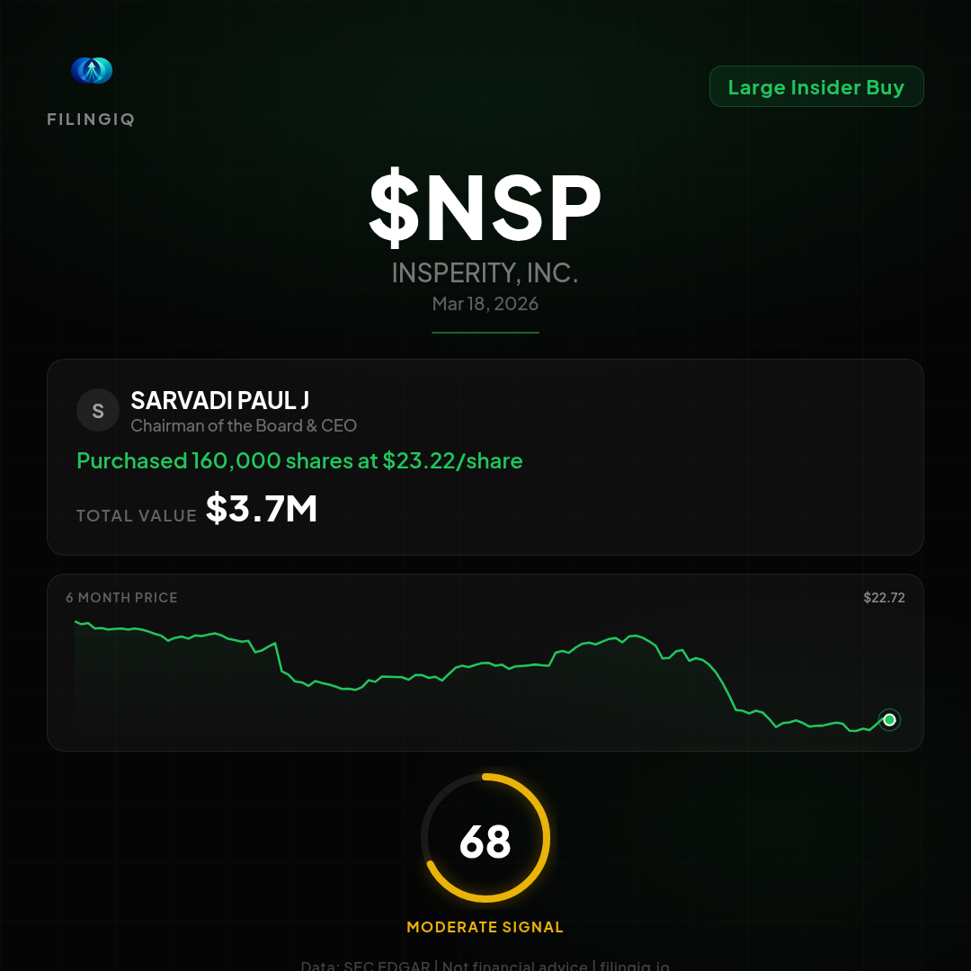 INSPERITY, INC. Chairman of the Board & CEO Purchases $3.7M in NSP Shares