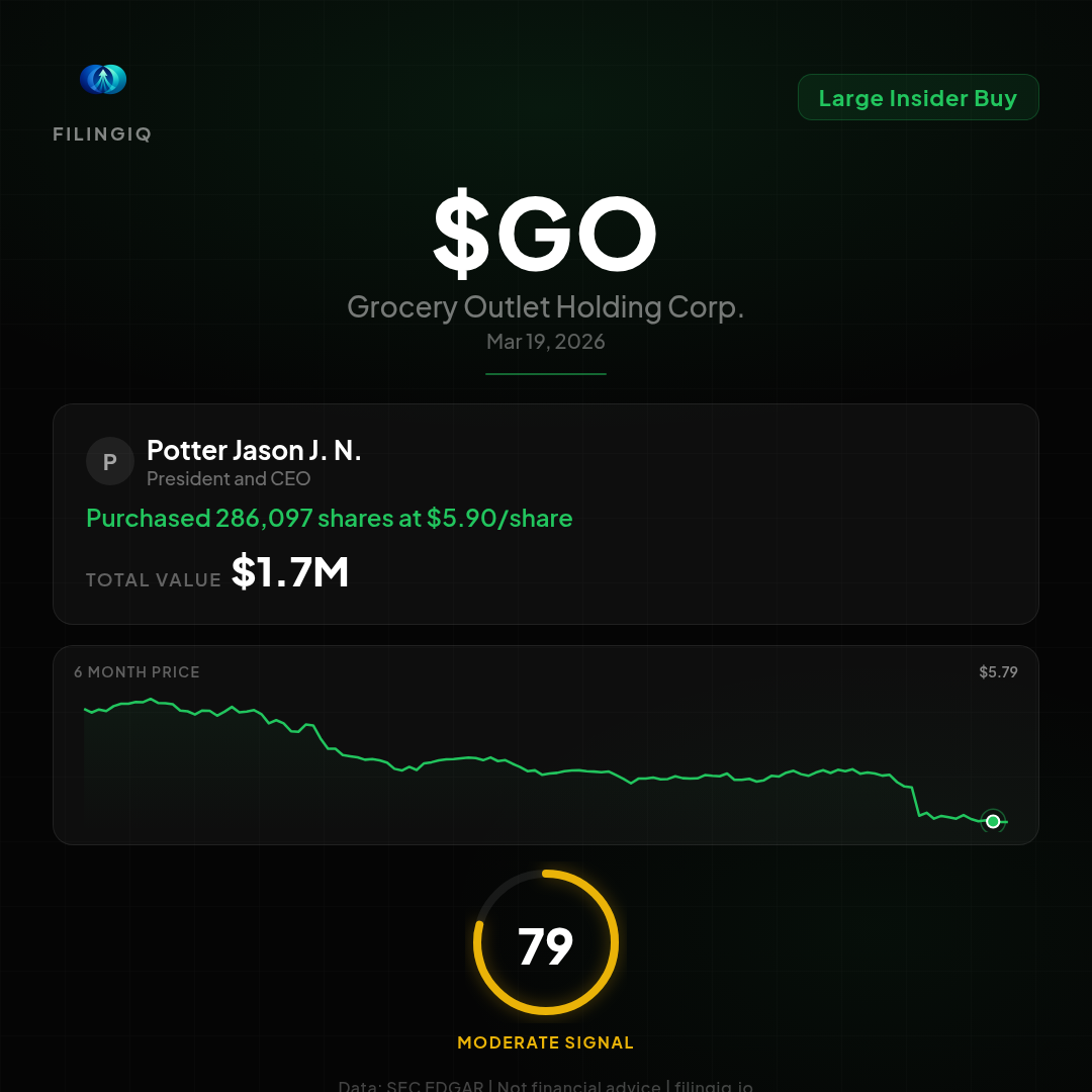 Grocery Outlet Insiders Buy $6.3M in Stock After 70% Crash